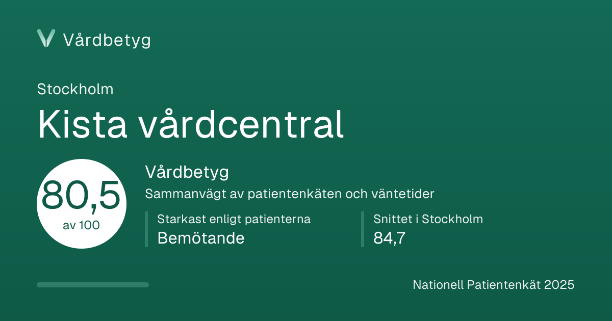 Delningskortet för Kista vårdcentral: Vårdbetyg 80,5 av 100.