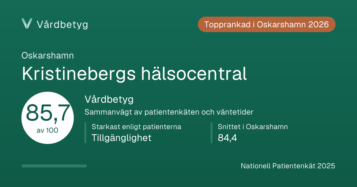 Delningskortet för Kristinebergs hälsocentral: Vårdbetyg 85,7 av 100.