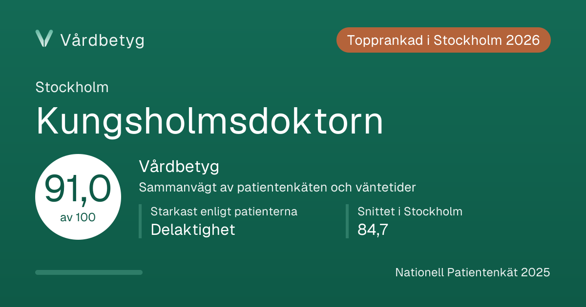 Delningskortet för Kungsholmsdoktorn: Vårdbetyg 91,0 av 100.