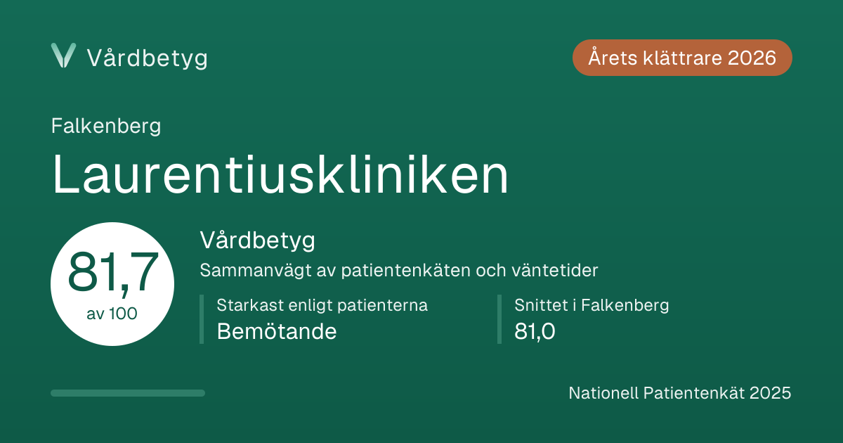 Delningskortet för Laurentiuskliniken: Vårdbetyg 81,7 av 100.
