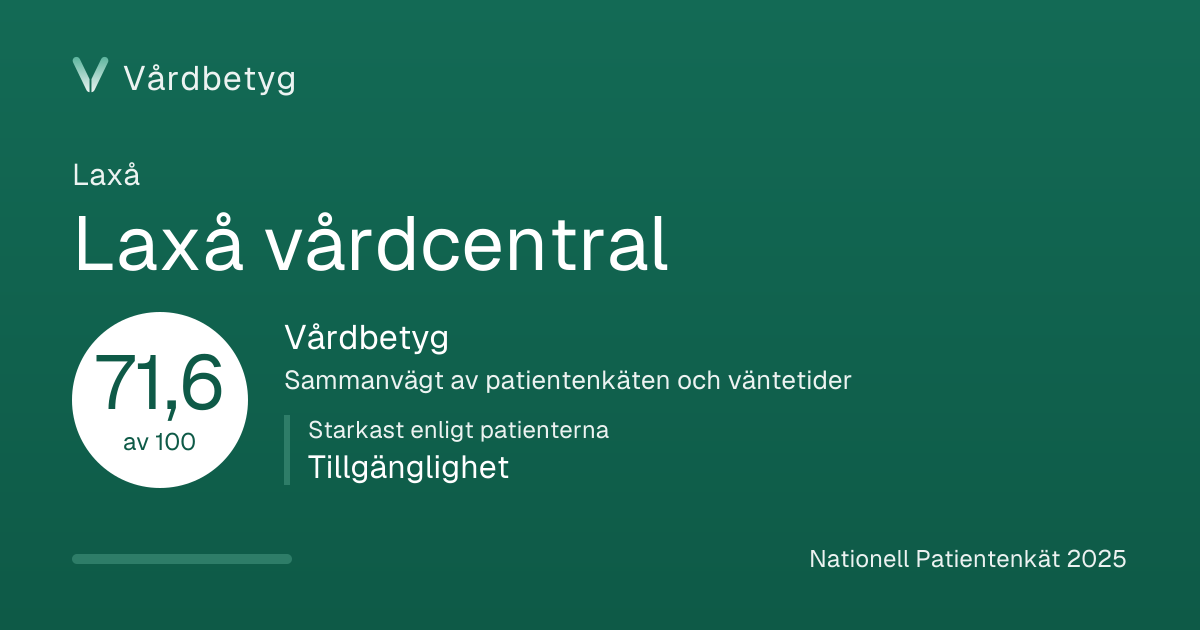 Delningskortet för Laxå vårdcentral: Vårdbetyg 71,6 av 100.