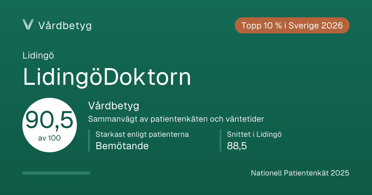 Delningskortet för LidingöDoktorn: Vårdbetyg 90,5 av 100.