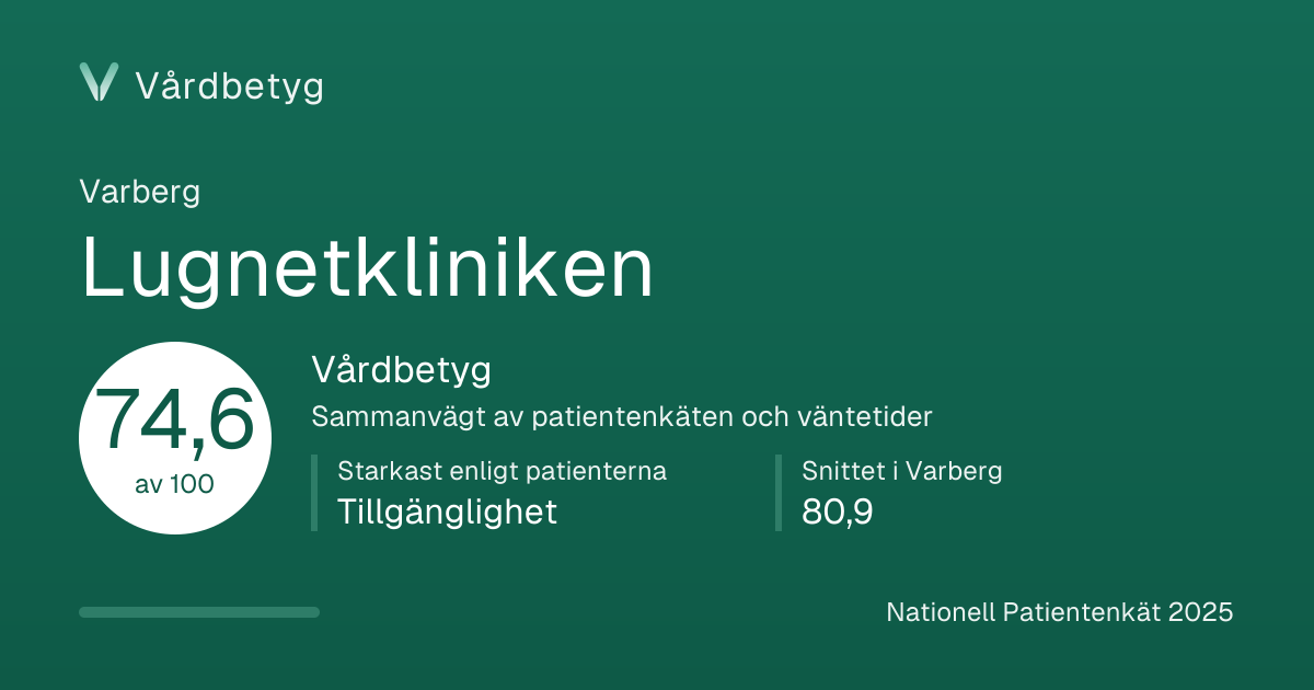 Delningskortet för Lugnetkliniken: Vårdbetyg 74,6 av 100.