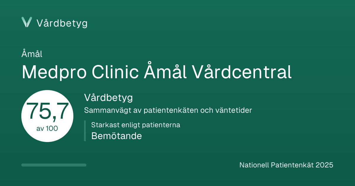 Delningskortet för Medpro Clinic Åmål Vårdcentral: Vårdbetyg 75,7 av 100.
