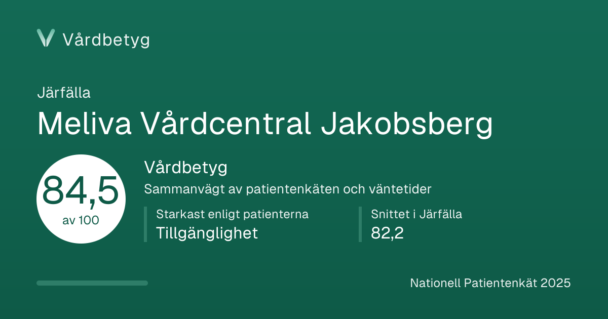 Delningskortet för Meliva Vårdcentral Jakobsberg: Vårdbetyg 84,5 av 100.