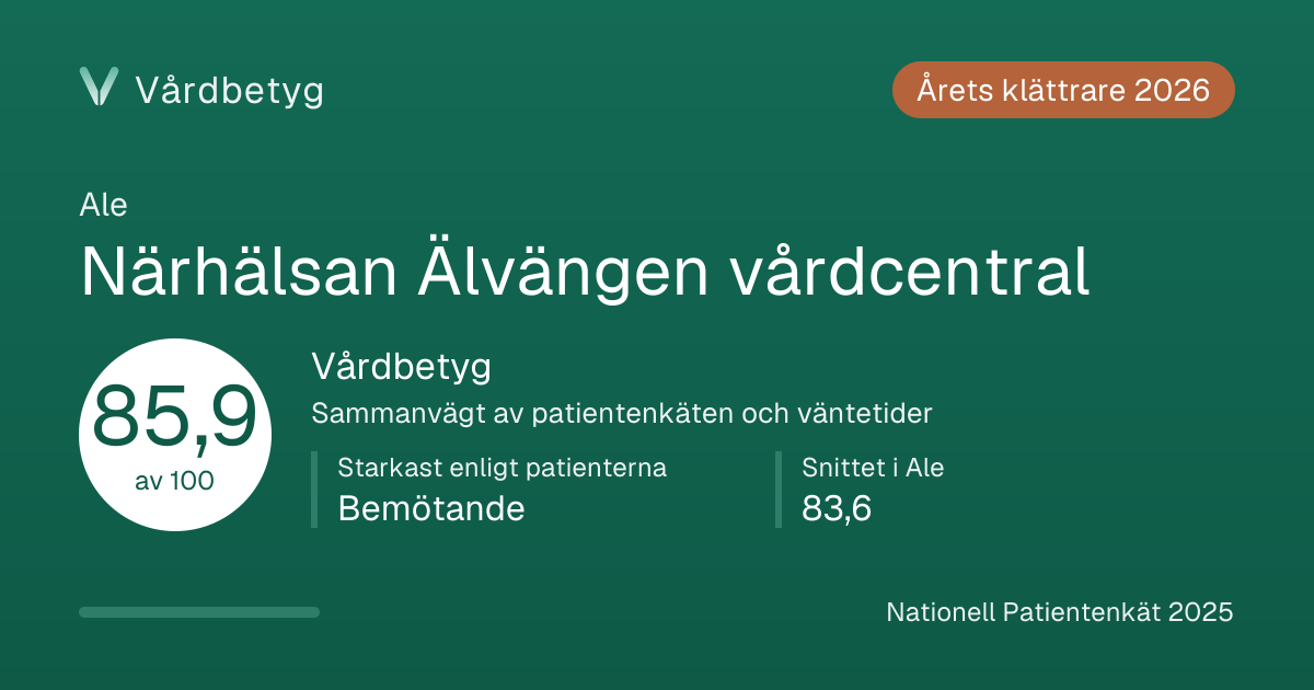 Delningskortet för Närhälsan Älvängen vårdcentral: Vårdbetyg 85,9 av 100.