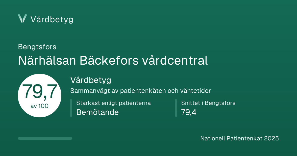 Delningskortet för Närhälsan Bäckefors vårdcentral: Vårdbetyg 79,7 av 100.