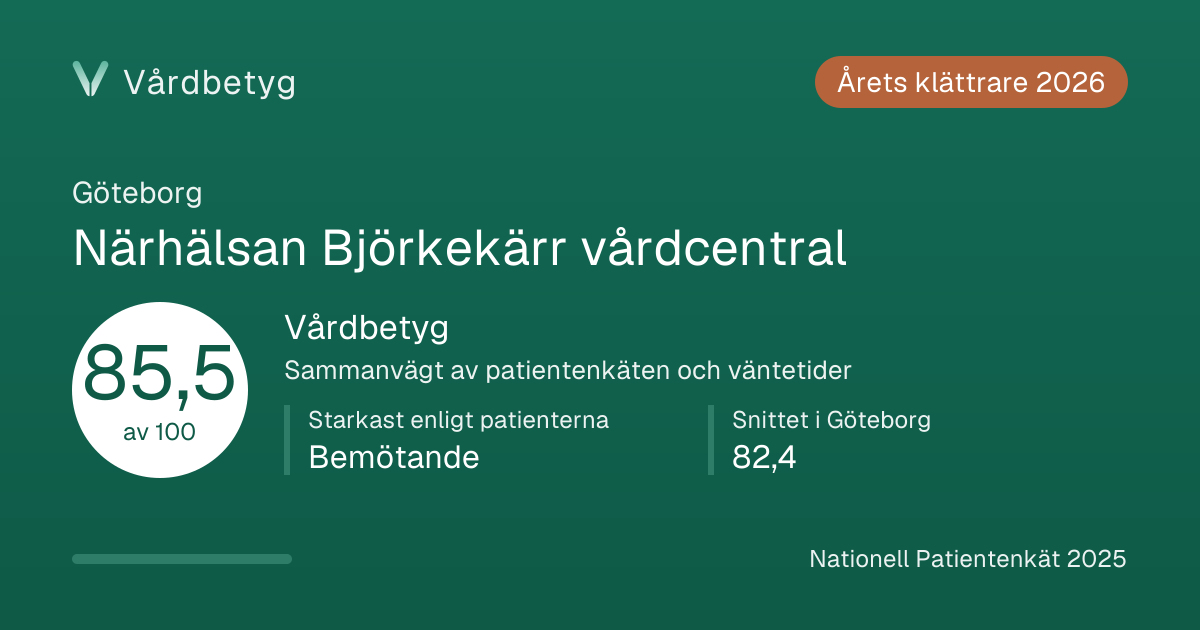 Delningskortet för Närhälsan Björkekärr vårdcentral: Vårdbetyg 85,5 av 100.