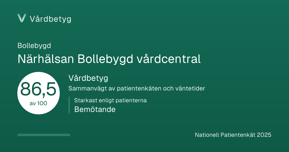 Delningskortet för Närhälsan Bollebygd vårdcentral: Vårdbetyg 86,5 av 100.