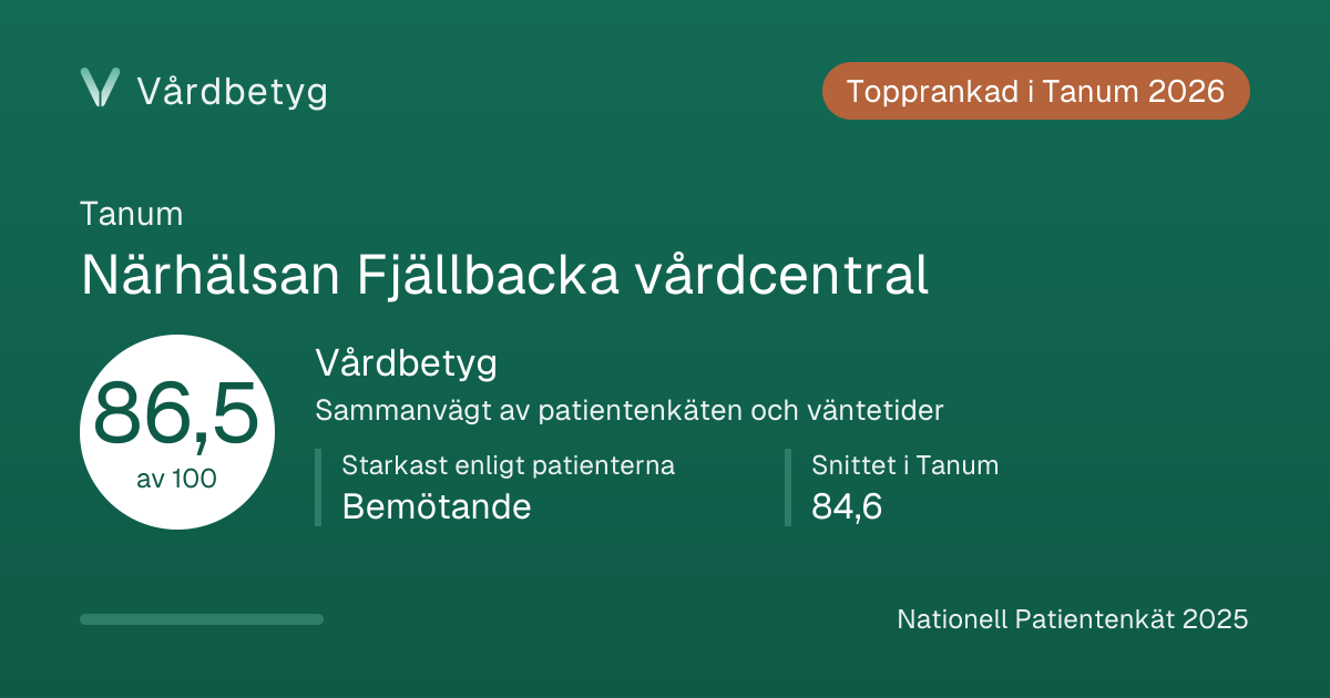 Delningskortet för Närhälsan Fjällbacka vårdcentral: Vårdbetyg 86,5 av 100.