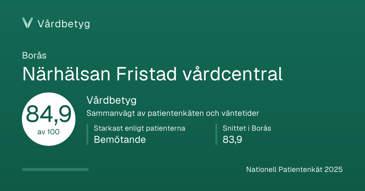 Delningskortet för Närhälsan Fristad vårdcentral: Vårdbetyg 84,9 av 100.