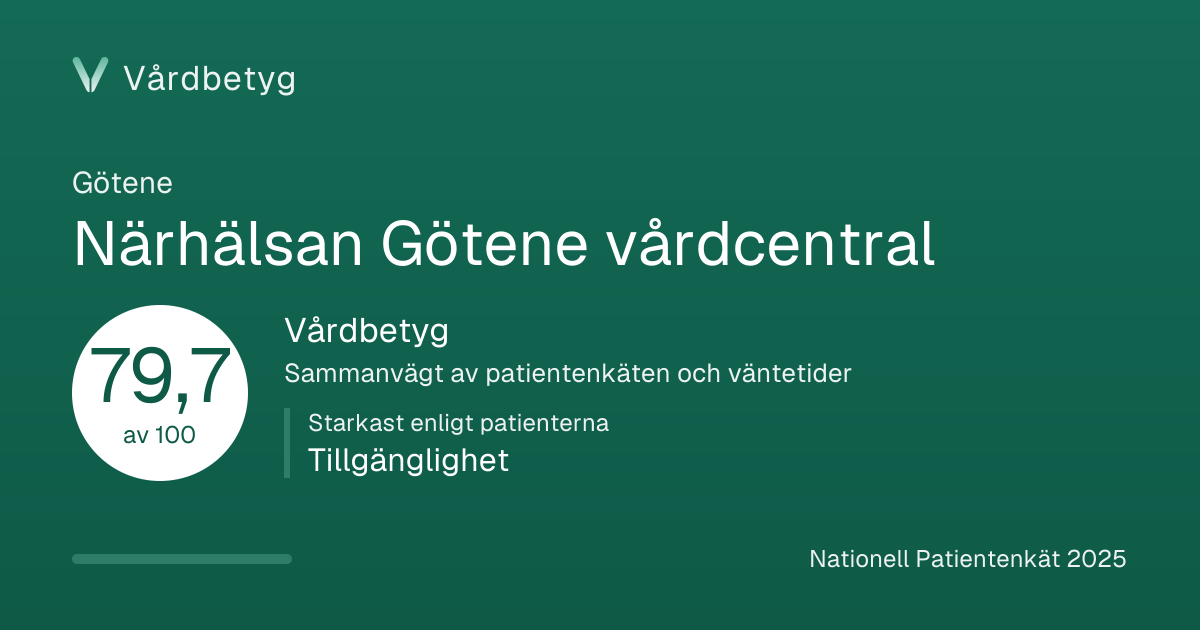 Delningskortet för Närhälsan Götene vårdcentral: Vårdbetyg 79,7 av 100.