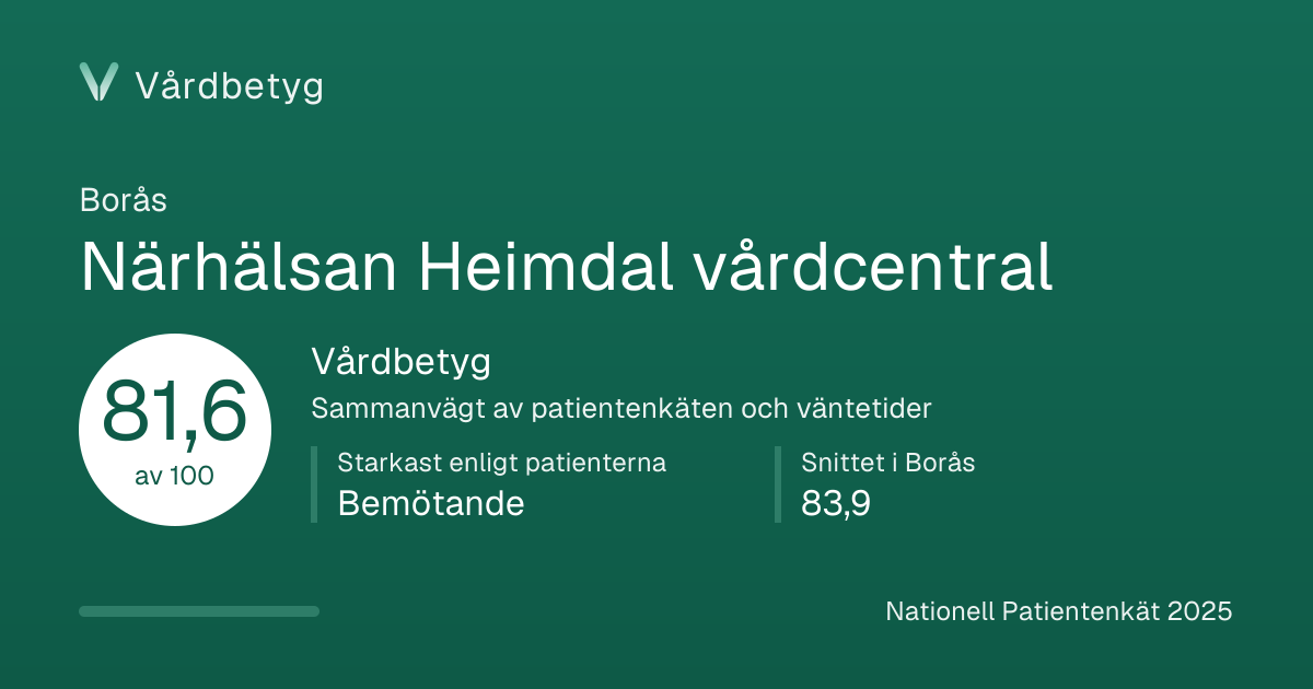 Delningskortet för Närhälsan Heimdal vårdcentral: Vårdbetyg 81,6 av 100.