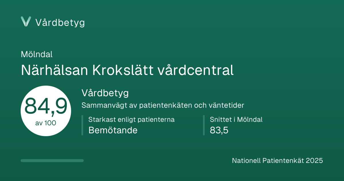 Delningskortet för Närhälsan Krokslätt vårdcentral: Vårdbetyg 84,9 av 100.