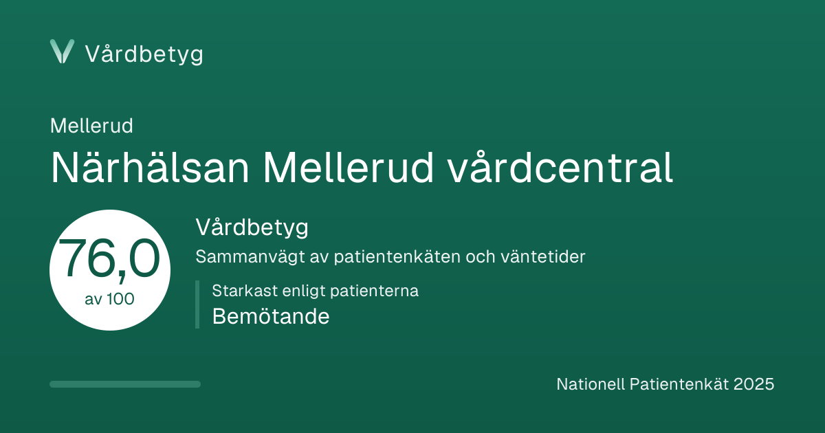 Delningskortet för Närhälsan Mellerud vårdcentral: Vårdbetyg 76,0 av 100.