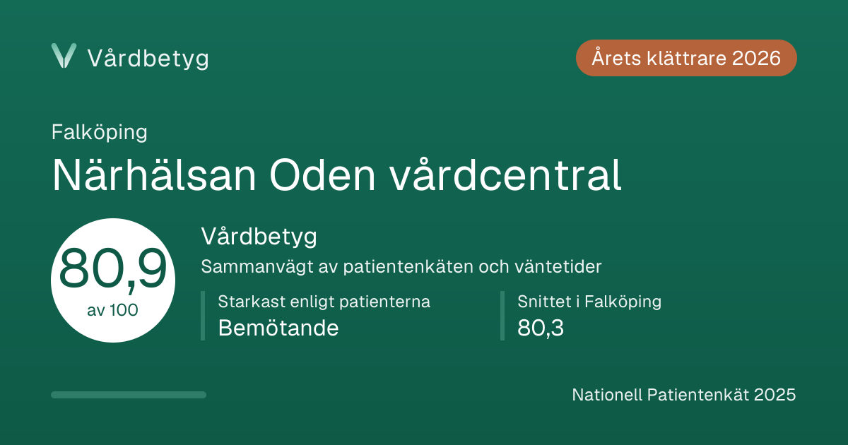 Delningskortet för Närhälsan Oden vårdcentral: Vårdbetyg 80,9 av 100.