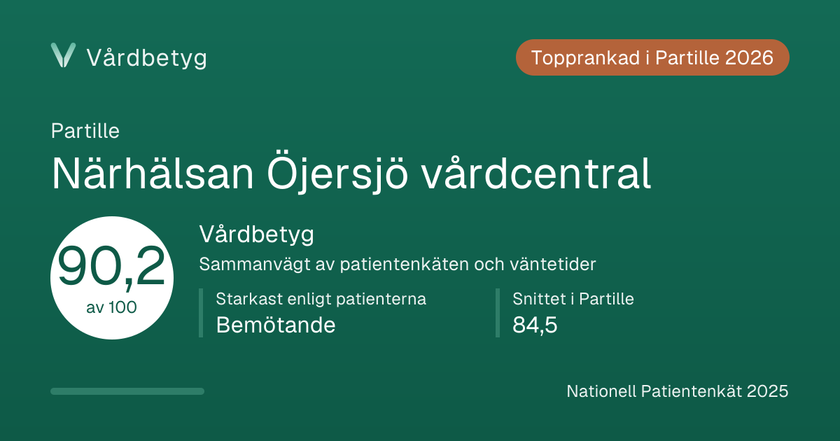 Delningskortet för Närhälsan Öjersjö vårdcentral: Vårdbetyg 90,2 av 100.