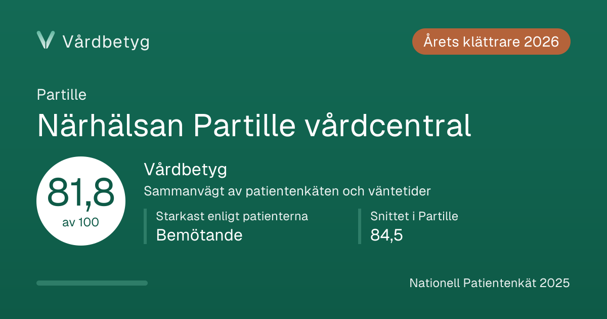 Delningskortet för Närhälsan Partille vårdcentral: Vårdbetyg 81,8 av 100.