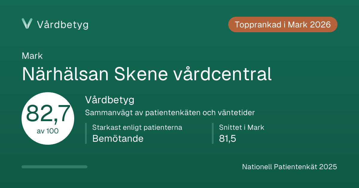 Delningskortet för Närhälsan Skene vårdcentral: Vårdbetyg 82,7 av 100.