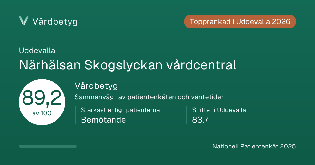 Delningskortet för Närhälsan Skogslyckan vårdcentral: Vårdbetyg 89,2 av 100.