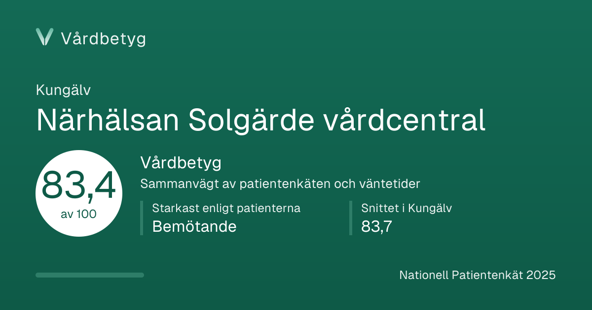 Delningskortet för Närhälsan Solgärde vårdcentral: Vårdbetyg 83,4 av 100.