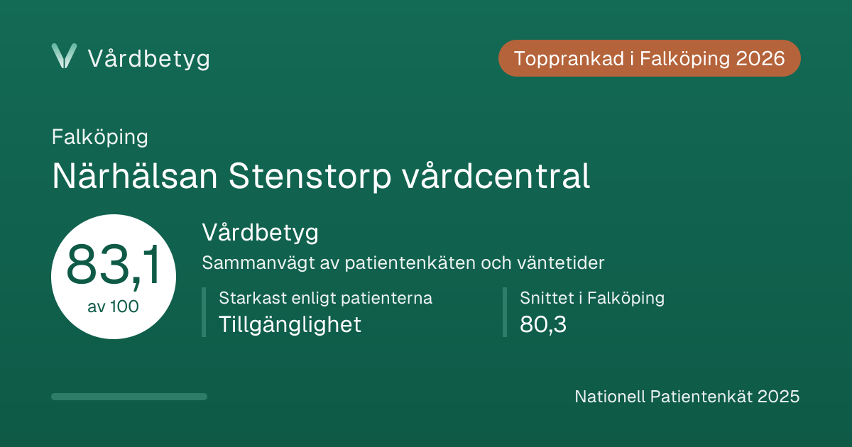 Delningskortet för Närhälsan Stenstorp vårdcentral: Vårdbetyg 83,1 av 100.
