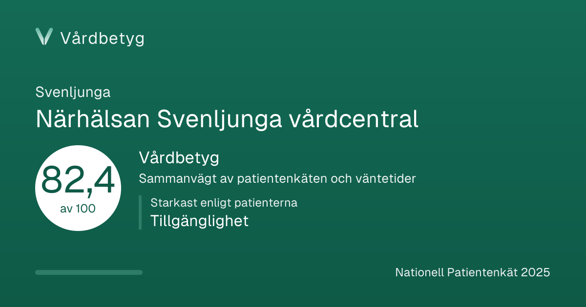 Delningskortet för Närhälsan Svenljunga vårdcentral: Vårdbetyg 82,4 av 100.