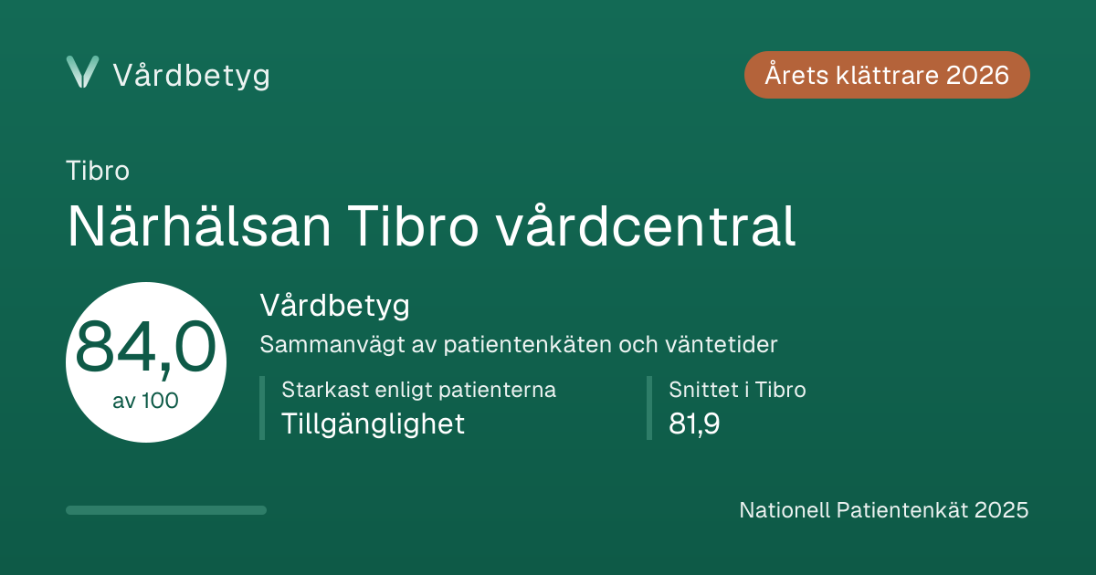 Delningskortet för Närhälsan Tibro vårdcentral: Vårdbetyg 84,0 av 100.