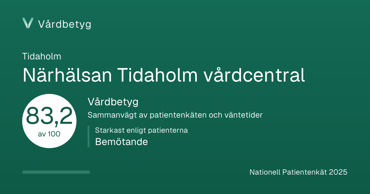 Delningskortet för Närhälsan Tidaholm vårdcentral: Vårdbetyg 83,2 av 100.