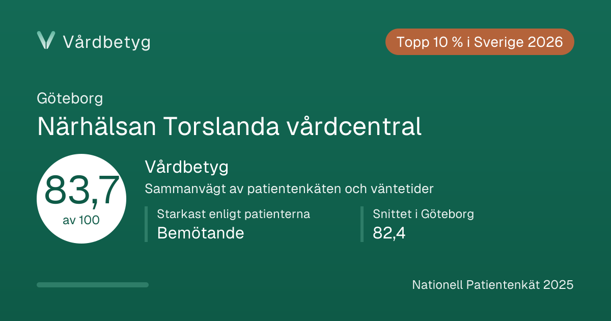 Delningskortet för Närhälsan Torslanda vårdcentral: Vårdbetyg 83,7 av 100.