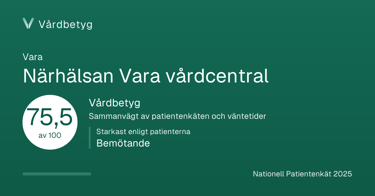 Delningskortet för Närhälsan Vara vårdcentral: Vårdbetyg 75,5 av 100.
