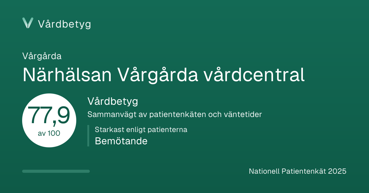 Delningskortet för Närhälsan Vårgårda vårdcentral: Vårdbetyg 77,9 av 100.