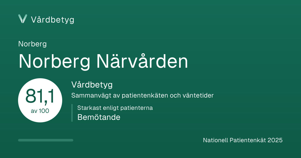 Delningskortet för Norberg Närvården: Vårdbetyg 81,1 av 100.