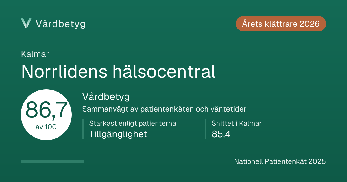 Delningskortet för Norrlidens hälsocentral: Vårdbetyg 86,7 av 100.