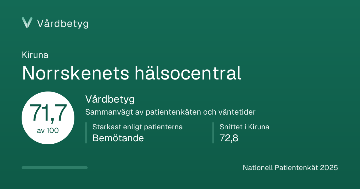 Delningskortet för Norrskenets hälsocentral: Vårdbetyg 71,7 av 100.