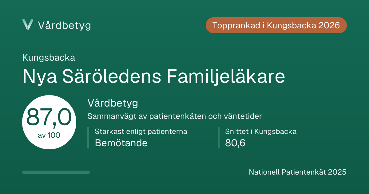 Delningskortet för Nya Säröledens Familjeläkare: Vårdbetyg 87,0 av 100.