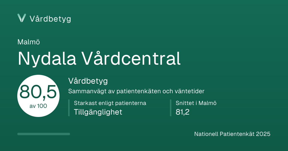 Delningskortet för Nydala Vårdcentral: Vårdbetyg 80,5 av 100.
