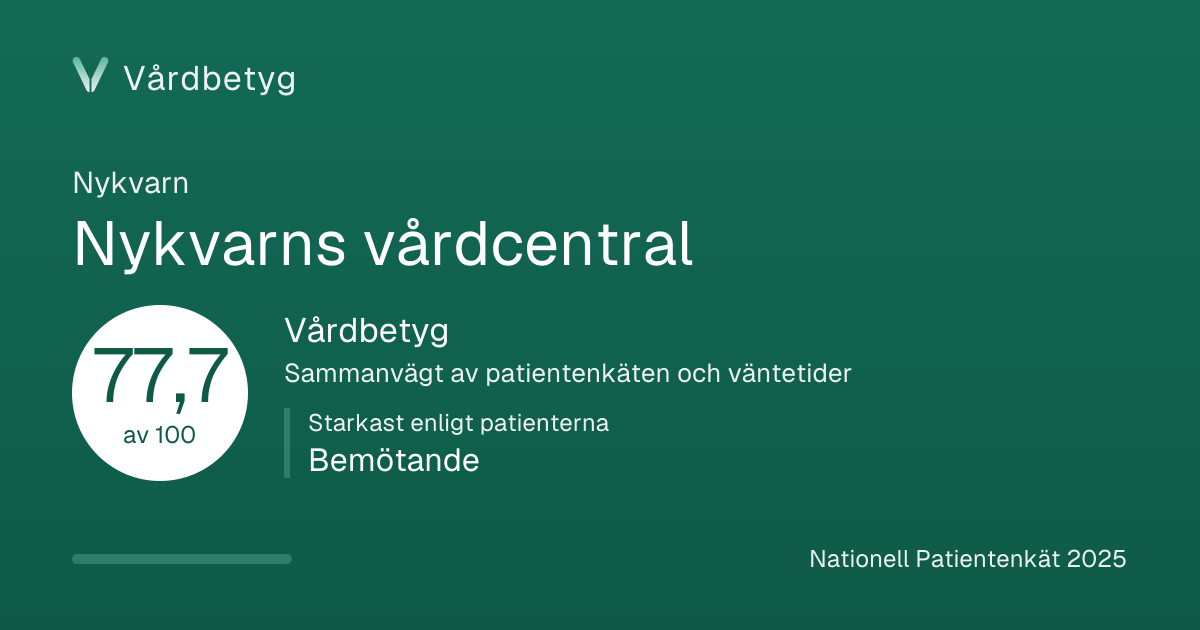 Delningskortet för Nykvarns vårdcentral: Vårdbetyg 77,7 av 100.