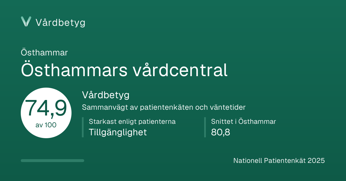 Delningskortet för Östhammars vårdcentral: Vårdbetyg 74,9 av 100.