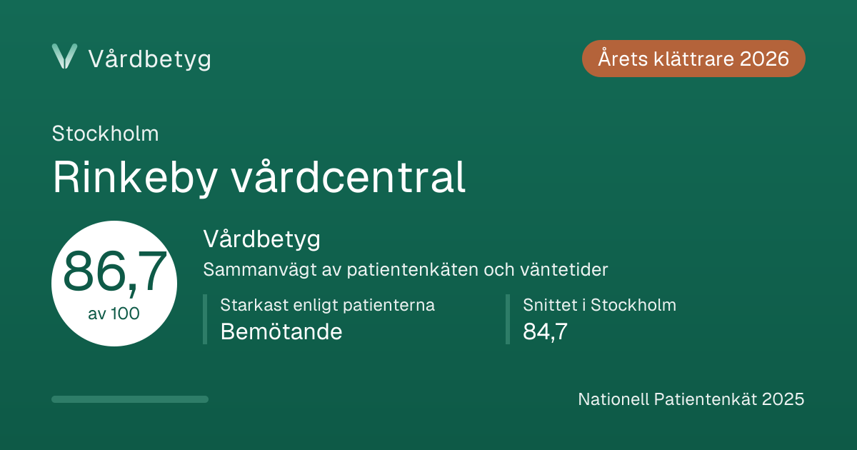 Delningskortet för Rinkeby vårdcentral: Vårdbetyg 86,7 av 100.
