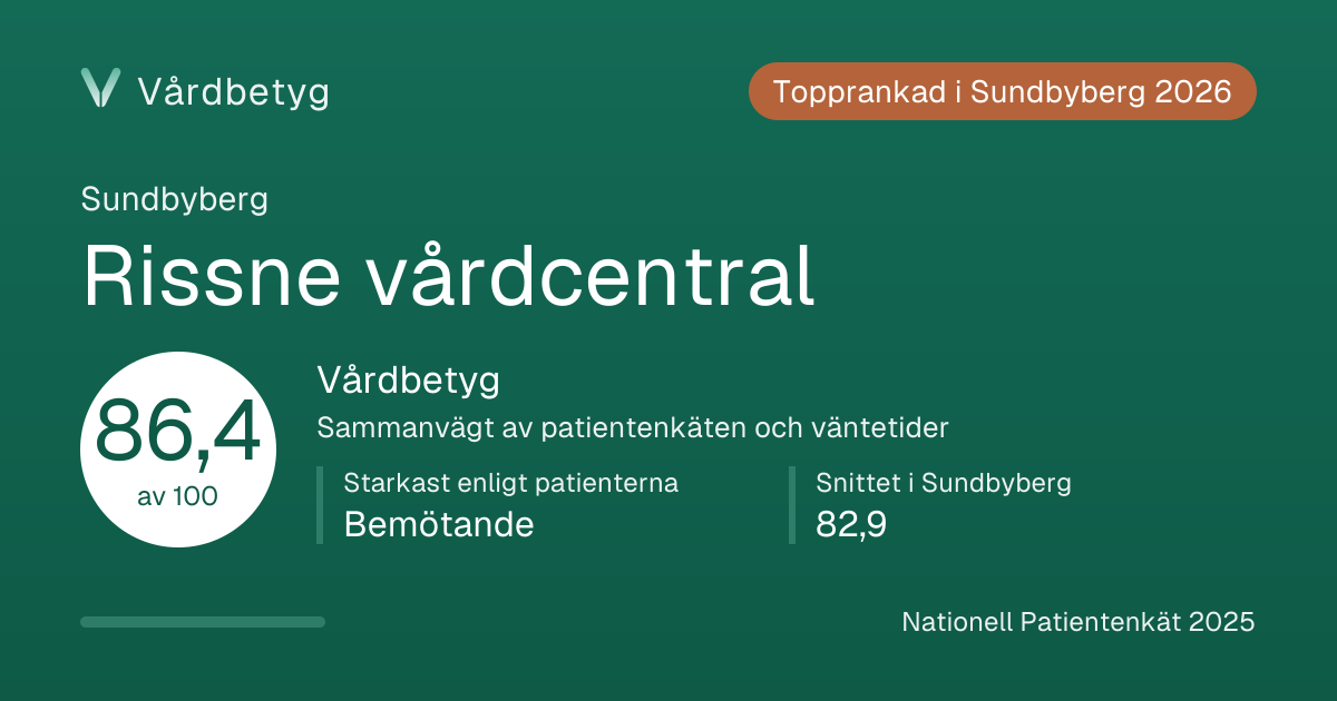 Delningskortet för Rissne vårdcentral: Vårdbetyg 86,4 av 100.