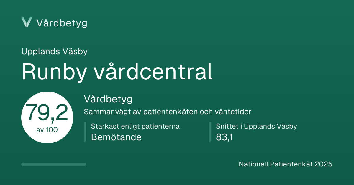 Delningskortet för Runby vårdcentral: Vårdbetyg 79,2 av 100.