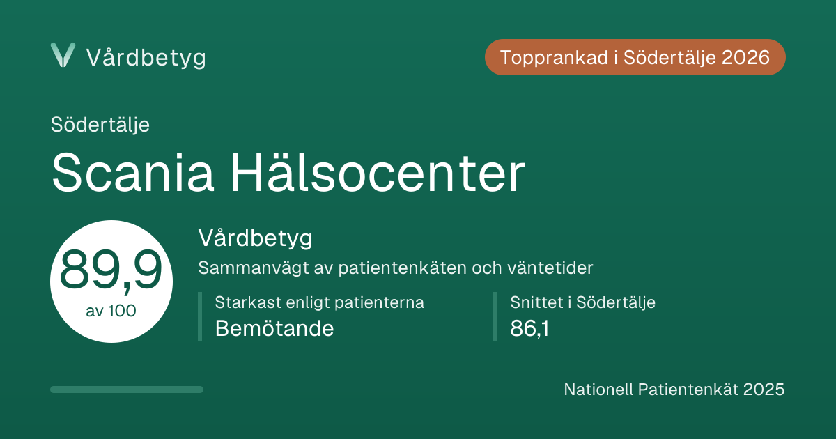 Delningskortet för Scania Hälsocenter: Vårdbetyg 89,9 av 100.