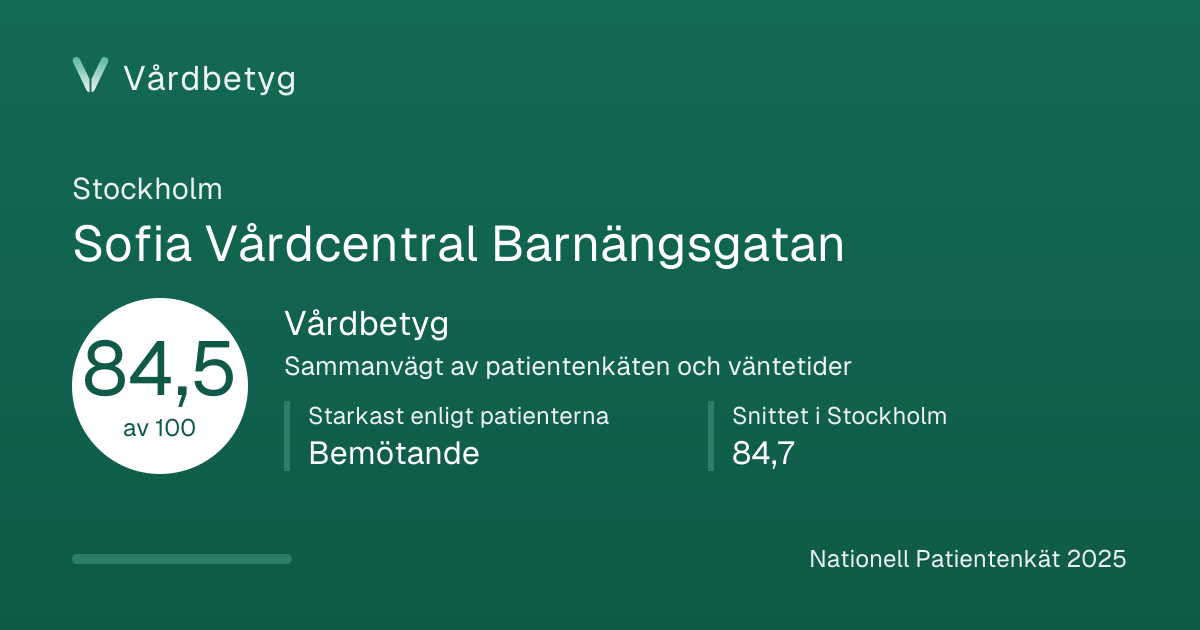 Delningskortet för Sofia Vårdcentral Barnängsgatan: Vårdbetyg 84,5 av 100.