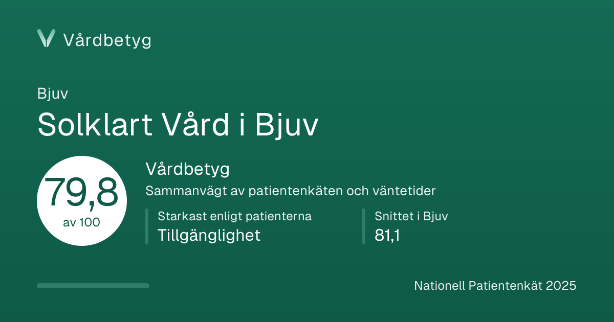 Delningskortet för Solklart Vård i Bjuv: Vårdbetyg 79,8 av 100.