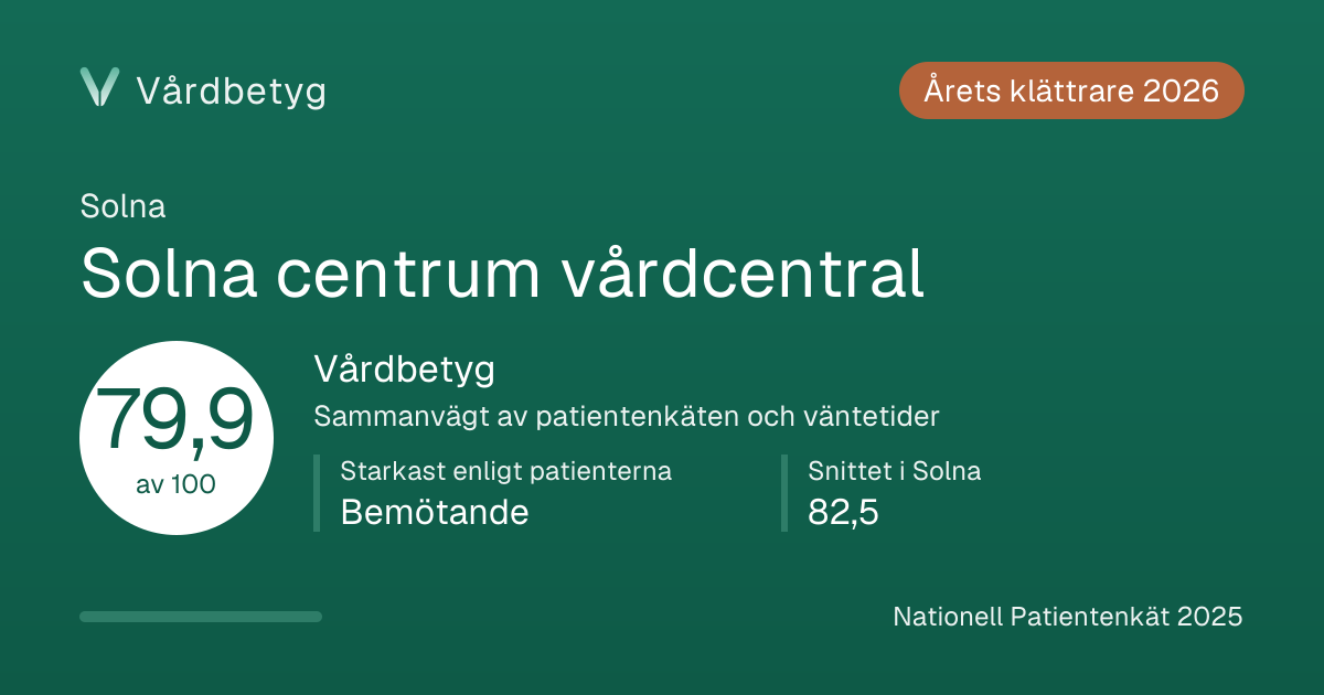 Delningskortet för Solna centrum vårdcentral: Vårdbetyg 79,9 av 100.
