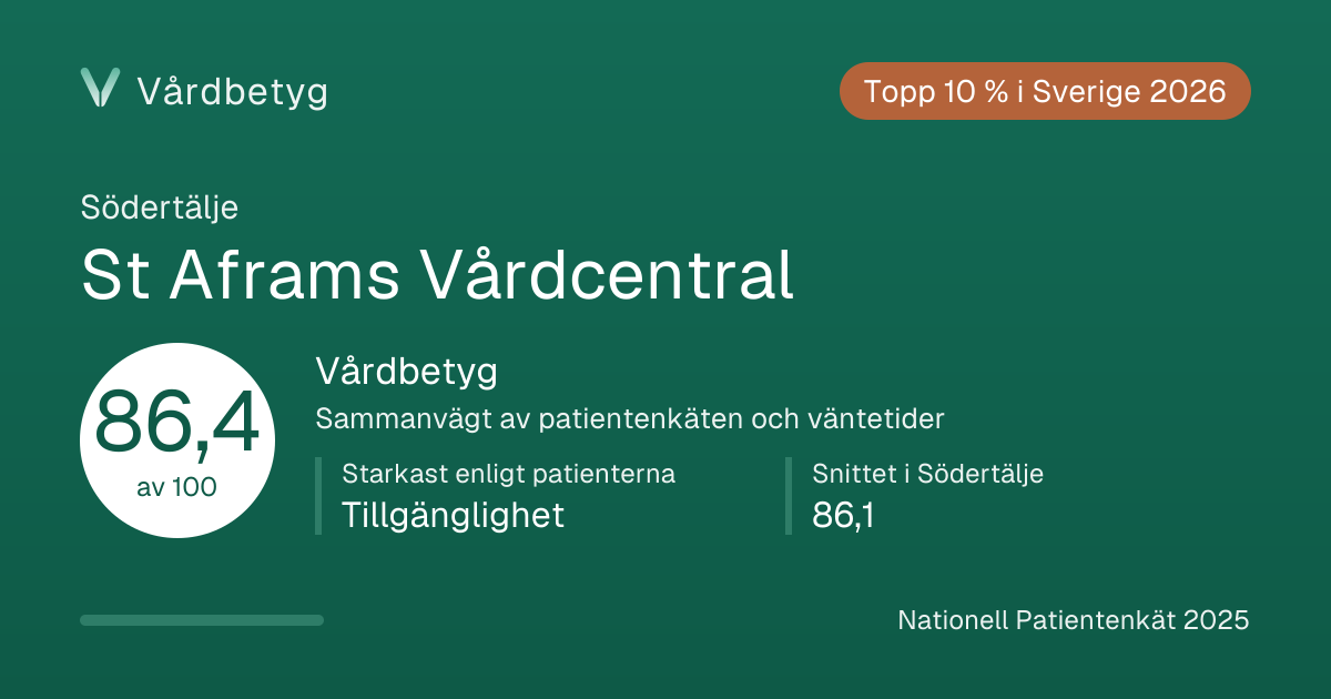 Delningskortet för St Aframs Vårdcentral: Vårdbetyg 86,4 av 100.