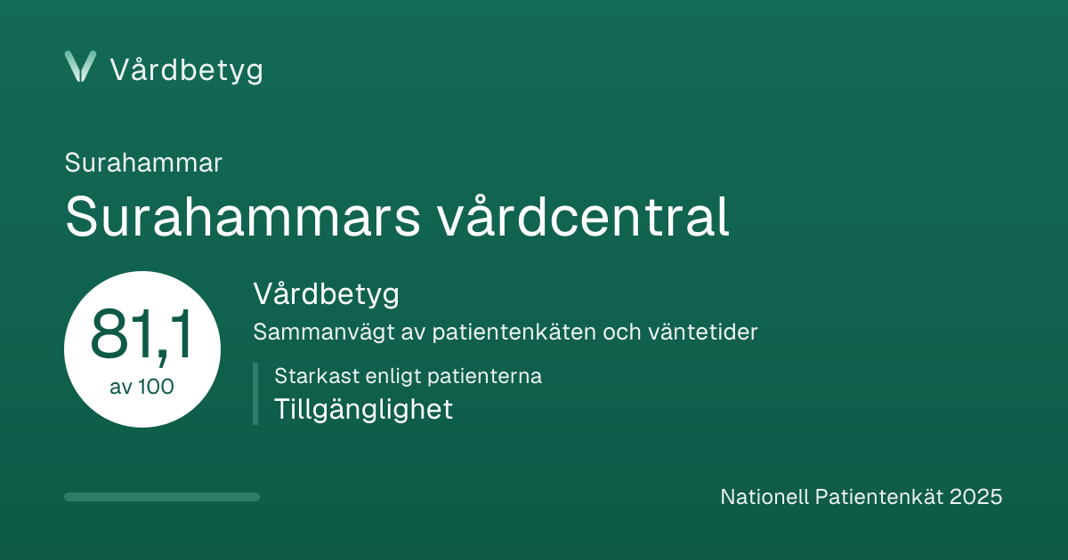 Delningskortet för Surahammars vårdcentral: Vårdbetyg 81,1 av 100.
