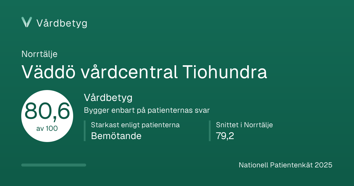 Delningskortet för Väddö vårdcentral Tiohundra: Vårdbetyg 80,6 av 100.