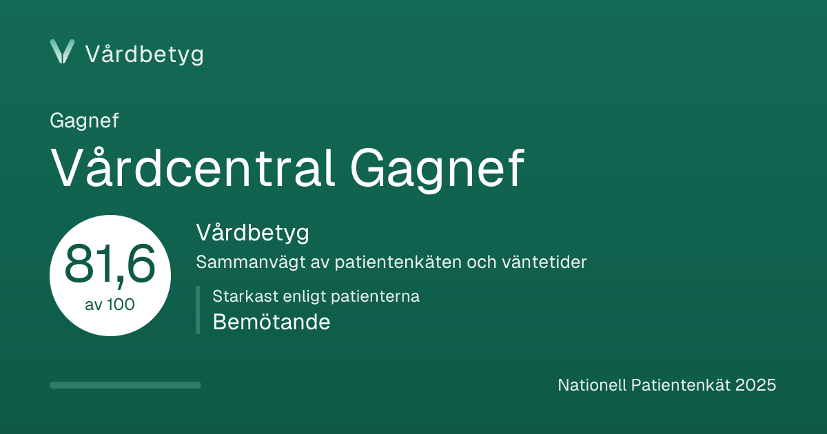 Delningskortet för Vårdcentral Gagnef: Vårdbetyg 81,6 av 100.